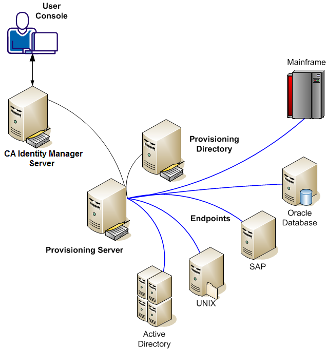 endpoints-added